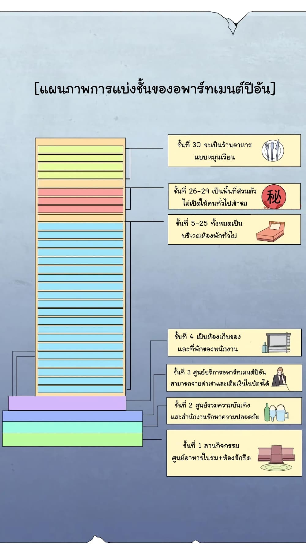 Start with Trillions of Coins ตอนที่ 15 (15)