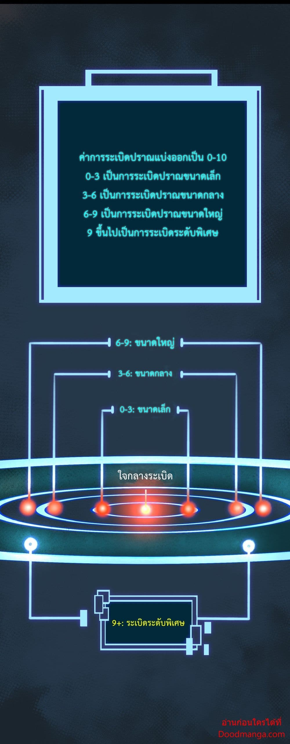 Ten Thousand Layers Of Qi Refining 13 095